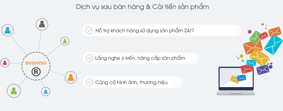 Dịch vụ sau bán hàng & Cải tiến sản phẩm