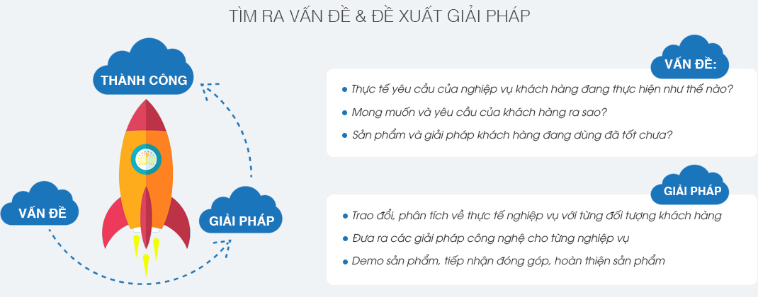 Ký kết HĐ & Chuyển giao công nghệ